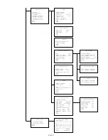 Preview for 47 page of Veilux VP-F18X Installation And User Manual