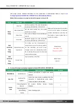 Preview for 21 page of Veilux VPIP-D110X User Manual