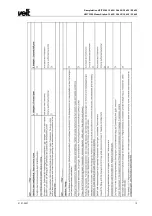 Preview for 12 page of Veit Brisay VEIT 2380 Operating Instructions Manual