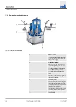 Preview for 46 page of Veit SF26 Operating Instructions Manual