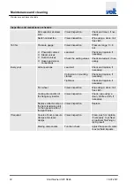 Preview for 72 page of Veit SF26 Operating Instructions Manual