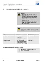 Preview for 76 page of Veit SF26 Operating Instructions Manual