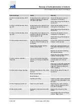 Preview for 79 page of Veit SF26 Operating Instructions Manual