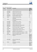 Preview for 100 page of Veit SF26 Operating Instructions Manual