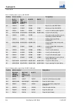 Preview for 104 page of Veit SF26 Operating Instructions Manual