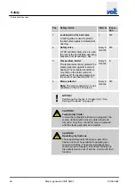 Preview for 20 page of Veit SG67 Operating Instructions Manual