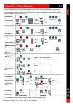 Предварительный просмотр 11 страницы Veko Joris Manual