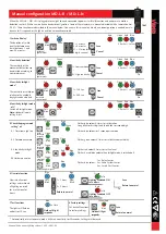 Предварительный просмотр 2 страницы Veko MD-L-R Quick Start Manual