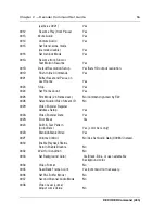 Preview for 65 page of Vela 2000-0600 Installation And User Manual