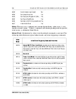 Предварительный просмотр 66 страницы Vela 2000-0600 Installation And User Manual