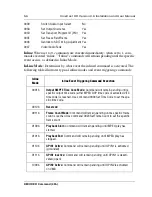 Preview for 66 page of Vela 2000-0600 Installation And User Manual