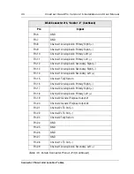 Preview for 54 page of Vela CineCast 2000-0422 Installation And User Manual