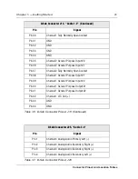 Preview for 55 page of Vela CineCast 2000-0422 Installation And User Manual