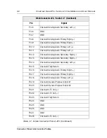 Preview for 56 page of Vela CineCast 2000-0422 Installation And User Manual