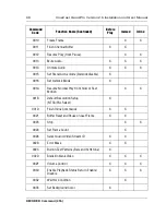 Preview for 82 page of Vela CineCast 2000-0422 Installation And User Manual