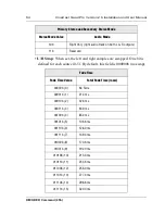 Preview for 98 page of Vela CineCast 2000-0422 Installation And User Manual