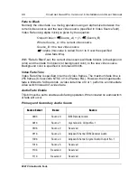 Предварительный просмотр 104 страницы Vela CineCast 2000-0422 Installation And User Manual