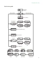 Предварительный просмотр 11 страницы Velatia IKUSI ONE Series Configuration And Setting Manual