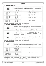 Предварительный просмотр 101 страницы Velleman 2298892 User Manual