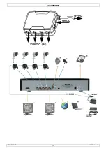 Предварительный просмотр 3 страницы Velleman CCTVPROM5 Quick Installation Manual