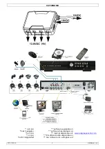 Preview for 3 page of Velleman CCTVPROM8 Quick Installation Manual