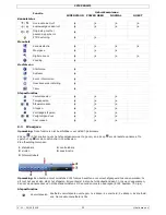 Preview for 33 page of Velleman CCTVPROMT1 Quick Installation Manual