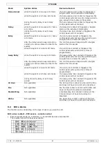 Предварительный просмотр 22 страницы Velleman CTC1000 User Manual