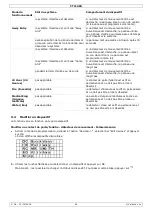 Preview for 94 page of Velleman CTC1000 User Manual