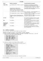 Предварительный просмотр 130 страницы Velleman CTC1000 User Manual