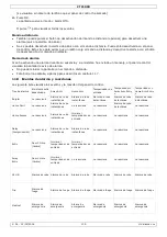 Preview for 139 page of Velleman CTC1000 User Manual