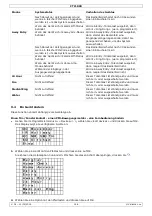 Предварительный просмотр 166 страницы Velleman CTC1000 User Manual