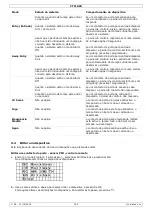 Preview for 202 page of Velleman CTC1000 User Manual