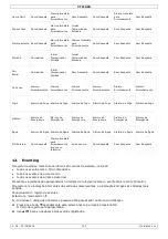 Preview for 212 page of Velleman CTC1000 User Manual