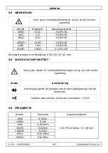 Preview for 28 page of Velleman DVM030 User Manual