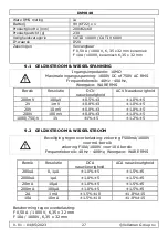 Preview for 27 page of Velleman DVM040 User Manual