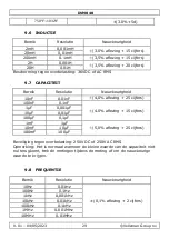 Preview for 29 page of Velleman DVM040 User Manual