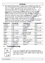 Preview for 5 page of Velleman DVM105 User Manual