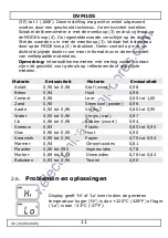 Preview for 11 page of Velleman DVM105 User Manual