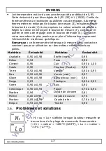 Preview for 17 page of Velleman DVM105 User Manual