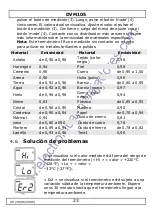 Preview for 23 page of Velleman DVM105 User Manual