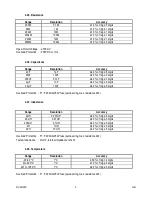 Preview for 6 page of Velleman DVM1090 User Manual