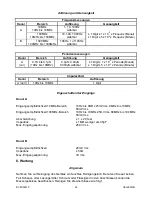 Предварительный просмотр 34 страницы Velleman DVM13MFC Manual