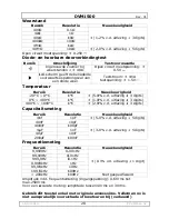 Preview for 28 page of Velleman DVM1500 User Manual