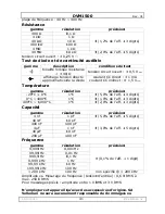 Preview for 41 page of Velleman DVM1500 User Manual