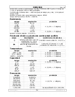 Preview for 54 page of Velleman DVM1500 User Manual