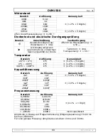 Preview for 68 page of Velleman DVM1500 User Manual