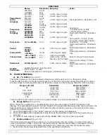 Preview for 5 page of Velleman DVM205AM User Manual