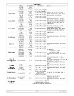 Preview for 15 page of Velleman DVM205AM User Manual