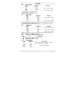 Preview for 15 page of Velleman DVM4 00 Series User Manual