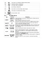 Preview for 8 page of Velleman DVM4100 User Manual